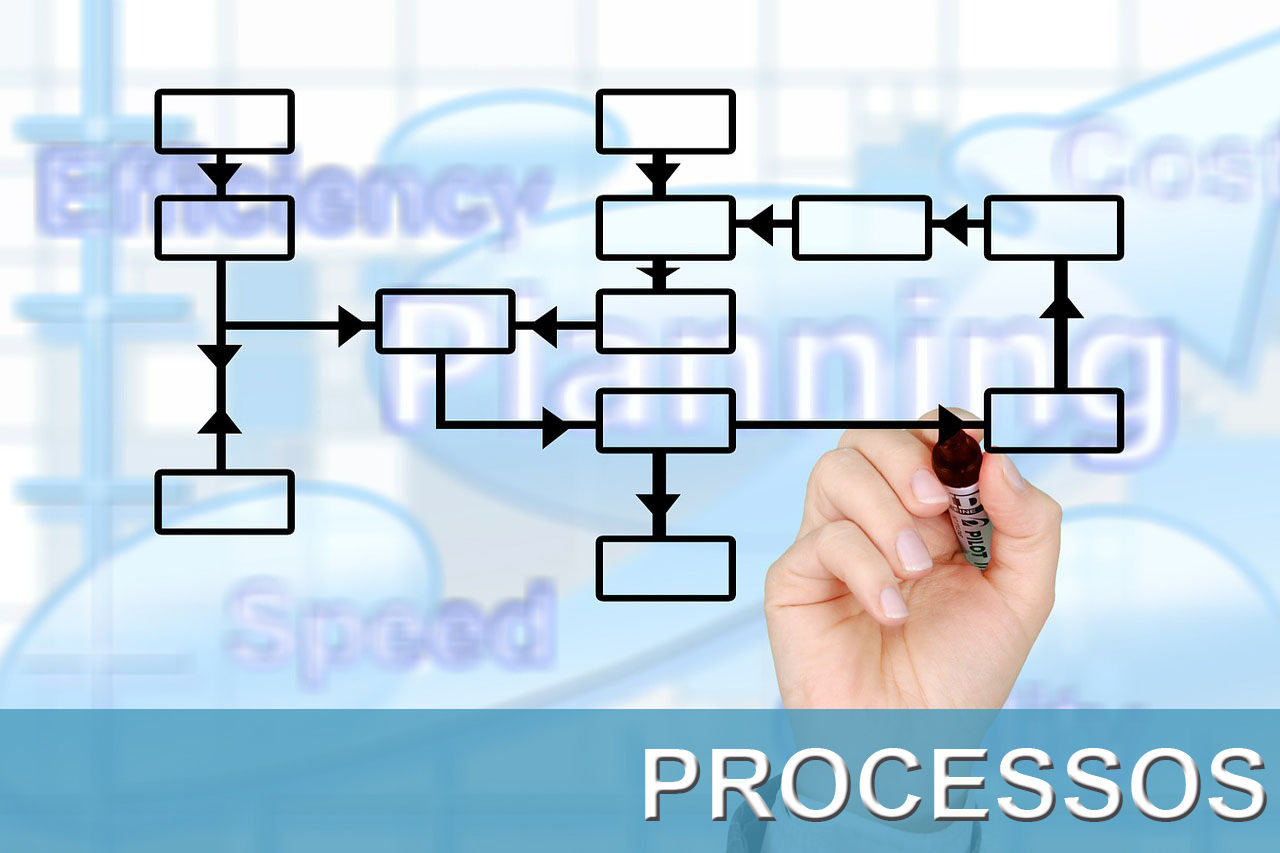Processos Estratégicos by Tech Solutions